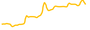 pepeontron chart