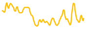 peri-finance chart