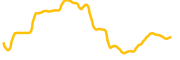 perion chart