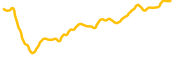 perpetual-protocol chart