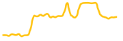 pesabase chart