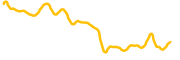 phala-network chart