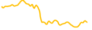 phantasma chart