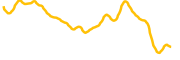 pharos chart