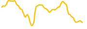 phoenix-xrp chart