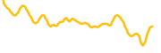 phoenixcoin chart