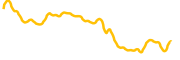 phoenixglobal chart