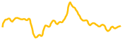 chart-PI