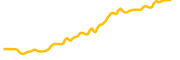 pig-finance chart