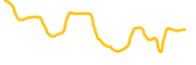 pige-inu chart
