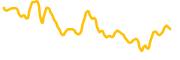 pip chart