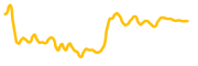 pipedog chart