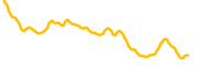 pippin chart