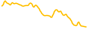 pixels chart