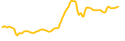 pjn chart