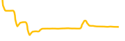 placewar chart