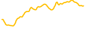 chart-XPL