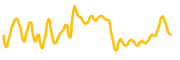 plastiks chart