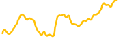 playa3ull-games-new chart