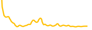 playbux chart