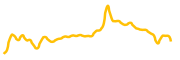 playsout chart