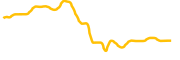 pleasure-coin chart