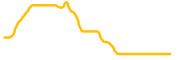 plotx chart