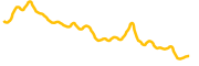 chart-PLUME