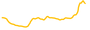 pocket-network chart