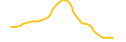pocoland chart