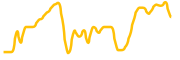 polaris-share chart