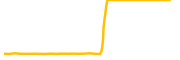 polinate chart