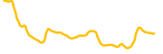 polka-city chart