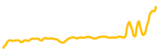 polkabridge chart