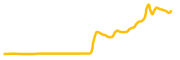 polkadex chart