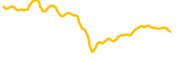 chart-DOT