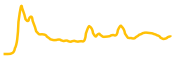 polkalokr chart