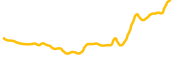 polkamarkets chart