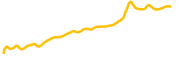 polygon chart