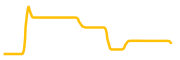 polylastic chart