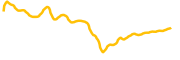 polymesh chart