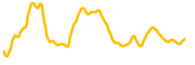 polyswarm chart