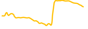 ponchiqs chart