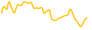 pongo-xrp chart