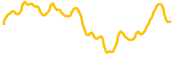 ponke chart