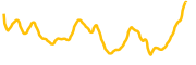 chart-PONS