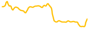 poolz-finance chart