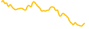 popcat-sol chart