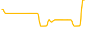 port-finance chart