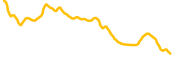 portal-gaming chart